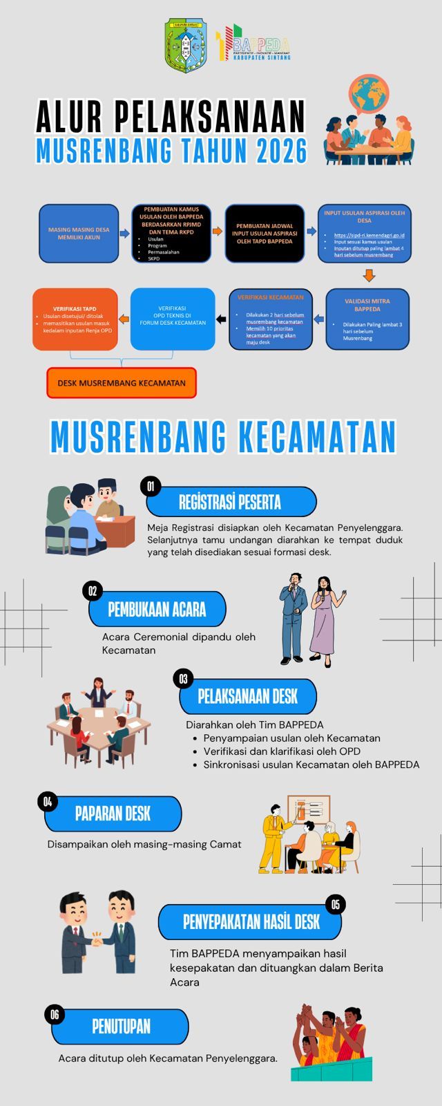 Alur Pelaksanaan Musrembang.jpeg