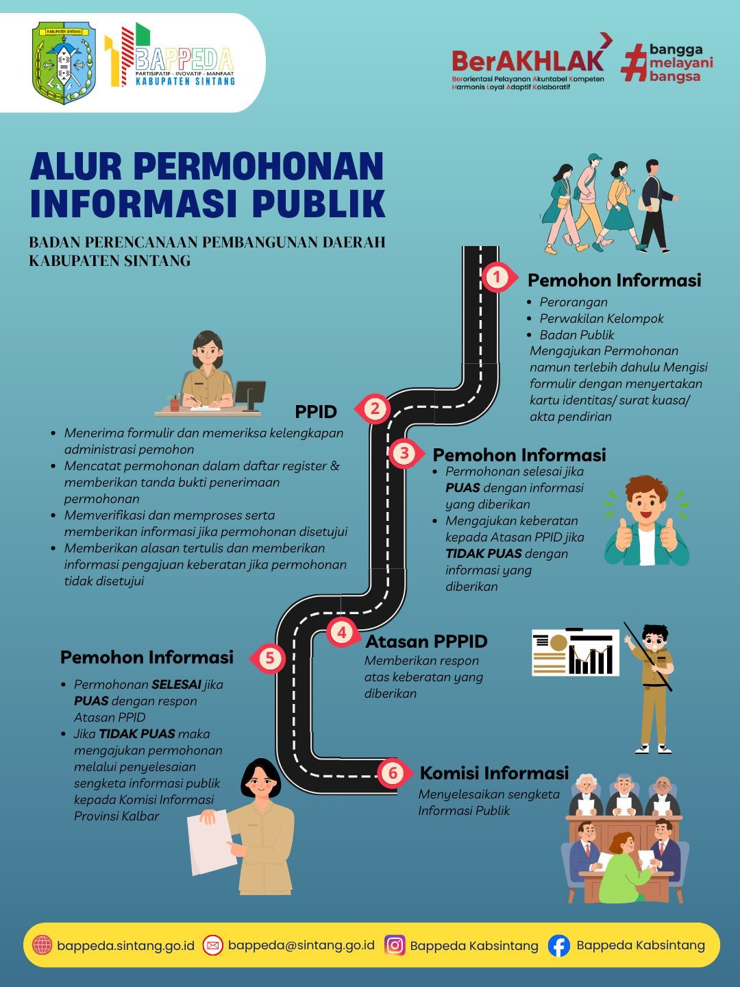 Alur Permohonan Informasi publik.jpeg