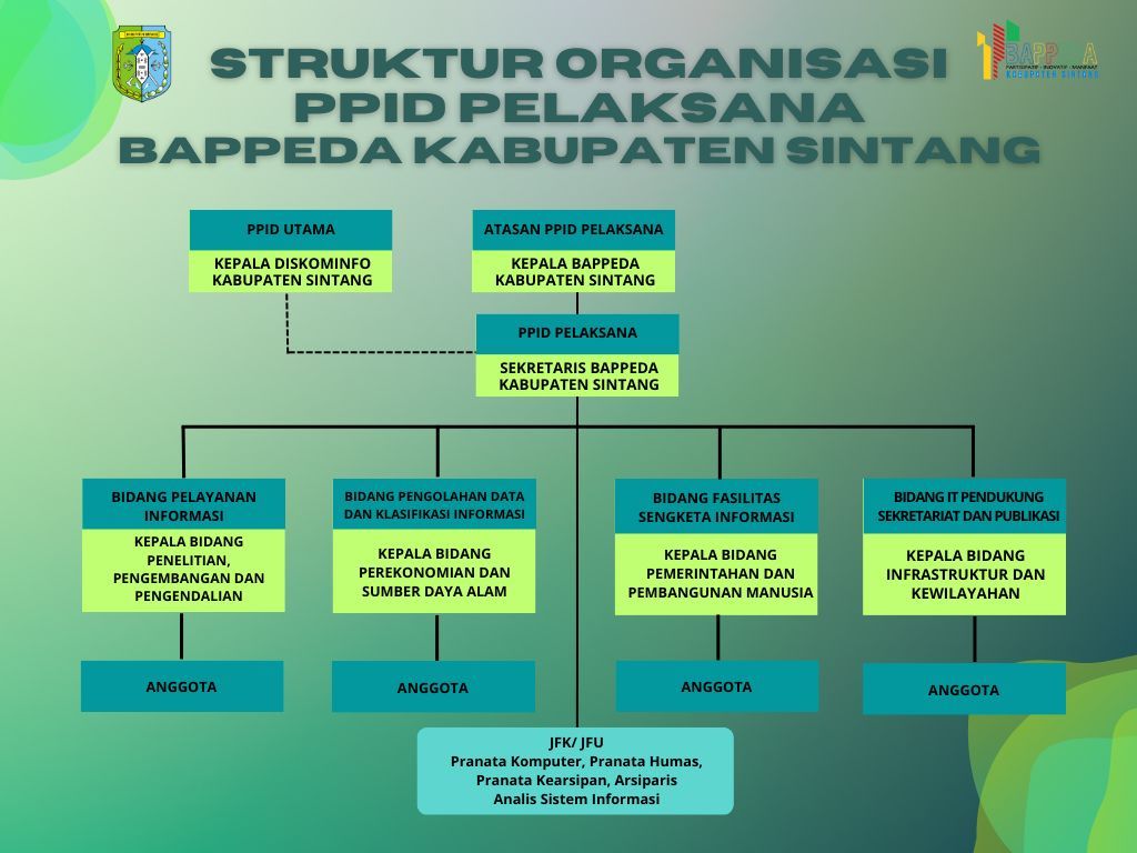 Struktur Organisasi PPID.jpeg